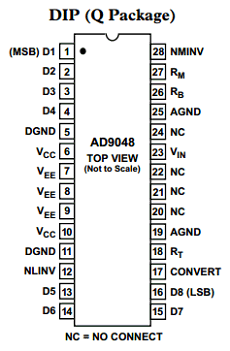 AD9048TE Datasheet PDF Analog Devices