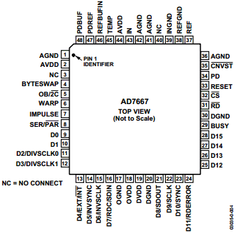 EVAL-AD7667CB Datasheet PDF Analog Devices