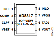 AD8317ACPZ-WP Datasheet PDF Analog Devices