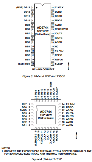 AD9744 Datasheet PDF Analog Devices