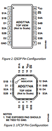 ADG774ABRQZ Datasheet PDF Analog Devices