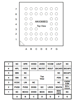 AKD4368 Datasheet PDF  Asahi Kasei Microdevices