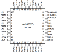 AK5365VQ Datasheet PDF  Asahi Kasei Microdevices
