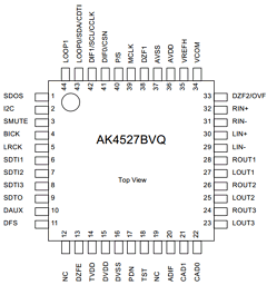 AKD4527B Datasheet PDF  Asahi Kasei Microdevices