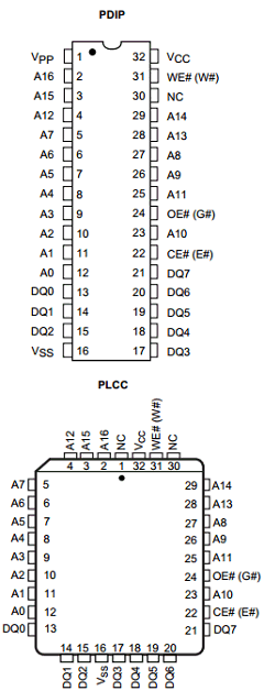 AM28F010-70EC Datasheet PDF Advanced Micro Devices