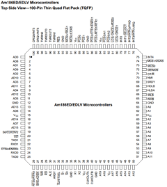 AM186EDLV-25VI Datasheet PDF Advanced Micro Devices