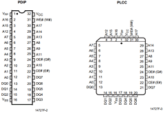 AM28F020-70PI Datasheet PDF Advanced Micro Devices