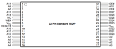 AM29LV001BB-90JEB Datasheet PDF Advanced Micro Devices