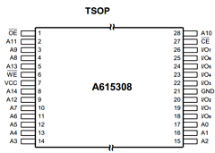 A615308V Datasheet PDF AMIC Technology
