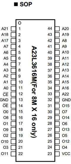 A23L3616V Datasheet PDF AMIC Technology