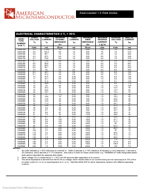 1N5943B Datasheet PDF American Microsemiconductor