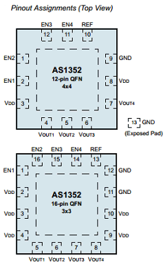 AS1352-7BC0-T Datasheet PDF austriamicrosystems AG
