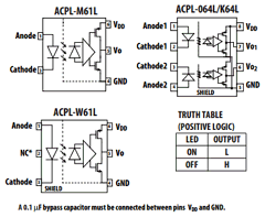 ACPL-064L-060E Datasheet PDF Avago Technologies