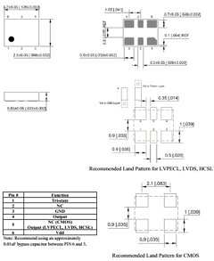 ASEMPC-BLANK-T5 Datasheet PDF Abracon Corporation