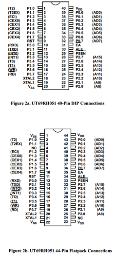 UT69RH051W-CX Datasheet PDF Aeroflex Corporation
