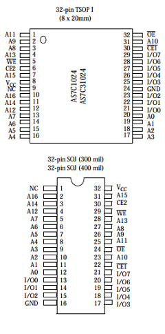 AS7C31024-20TJI Datasheet PDF Alliance Semiconductor