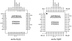 EPM3128ATC256-7 Datasheet PDF Altera Corporation
