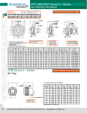 MS27466T13A35P Datasheet PDF Amphenol Aerospace