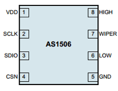 AS1506 Datasheet PDF austriamicrosystems AG