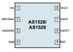 AS1529-BTDR Datasheet PDF austriamicrosystems AG