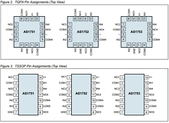 AS1751V-T Datasheet PDF austriamicrosystems AG