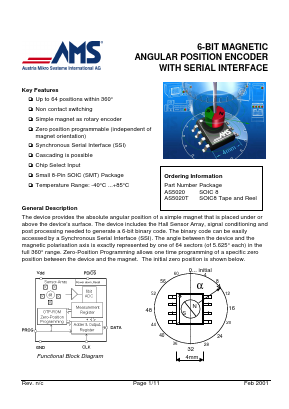 AS5020 Datasheet PDF austriamicrosystems AG