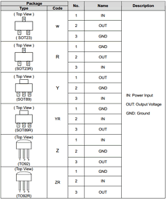 AP13030W Datasheet PDF Anachip Corporation