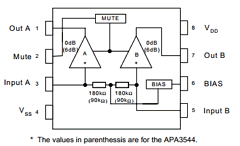 APA3541JI-TR Datasheet PDF Anpec Electronics