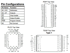 27C010 Datasheet PDF Atmel Corporation
