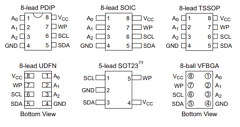 AT24C01C-SSHM-B Datasheet PDF Atmel Corporation