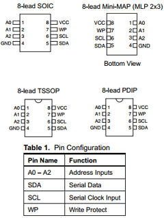 AT24C64A-10TU-1.8 Datasheet PDF Atmel Corporation