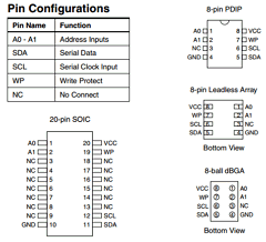 AT24C512-10UI-1.8 Datasheet PDF Atmel Corporation