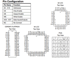 AT28C010-15DM Datasheet PDF Atmel Corporation