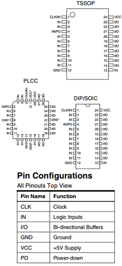 ATF22V10C-15PI Datasheet PDF Atmel Corporation