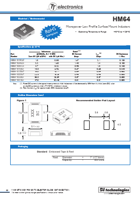 HM64 Datasheet PDF BI Technologies