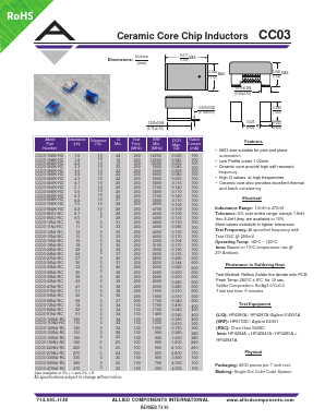 CC03-7N5K-RC Datasheet PDF BRIGHT LED ELECTRONICS CORP