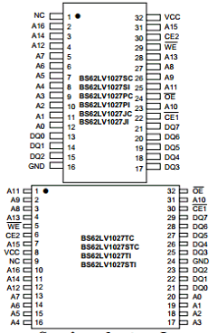 BS62LV1027JC Datasheet PDF Brilliance Semiconductor