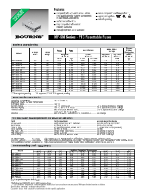 MF-SM075 Datasheet PDF Bourns, Inc