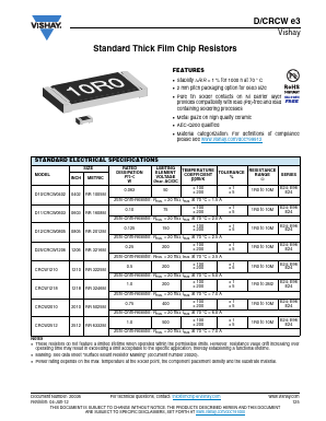CRCW0402 Datasheet PDF Bourns, Inc