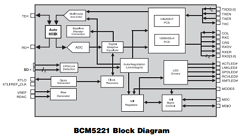 BCM5221 Datasheet PDF Broadcom Corporation