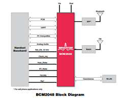 BCM2048 Datasheet PDF Broadcom Corporation
