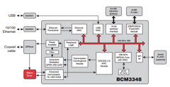 BCM3348 Datasheet PDF Broadcom Corporation