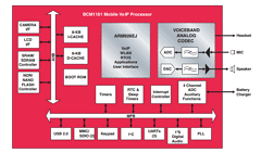 BCM94318SD Datasheet PDF Broadcom Corporation
