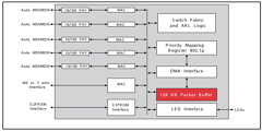 BCM5325 Datasheet PDF Broadcom Corporation
