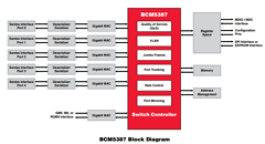 BCM5387 Datasheet PDF Broadcom Corporation