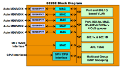 BCM5325E Datasheet PDF Broadcom Corporation