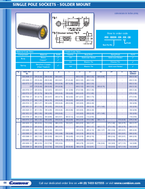 450-XXXX-XX-XX-00 Datasheet PDF CAMBION Electronic Components