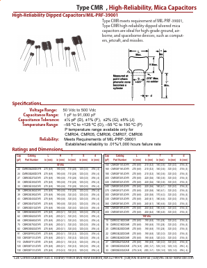 CMR08F823JOAR Datasheet PDF Cornell Dubilier Electronics