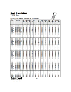 2N2060A Datasheet PDF Central Semiconductor Corp