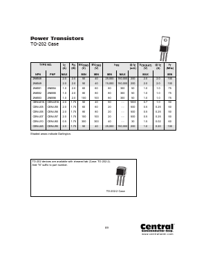 CEN-U60 Datasheet PDF Central Semiconductor Corp
